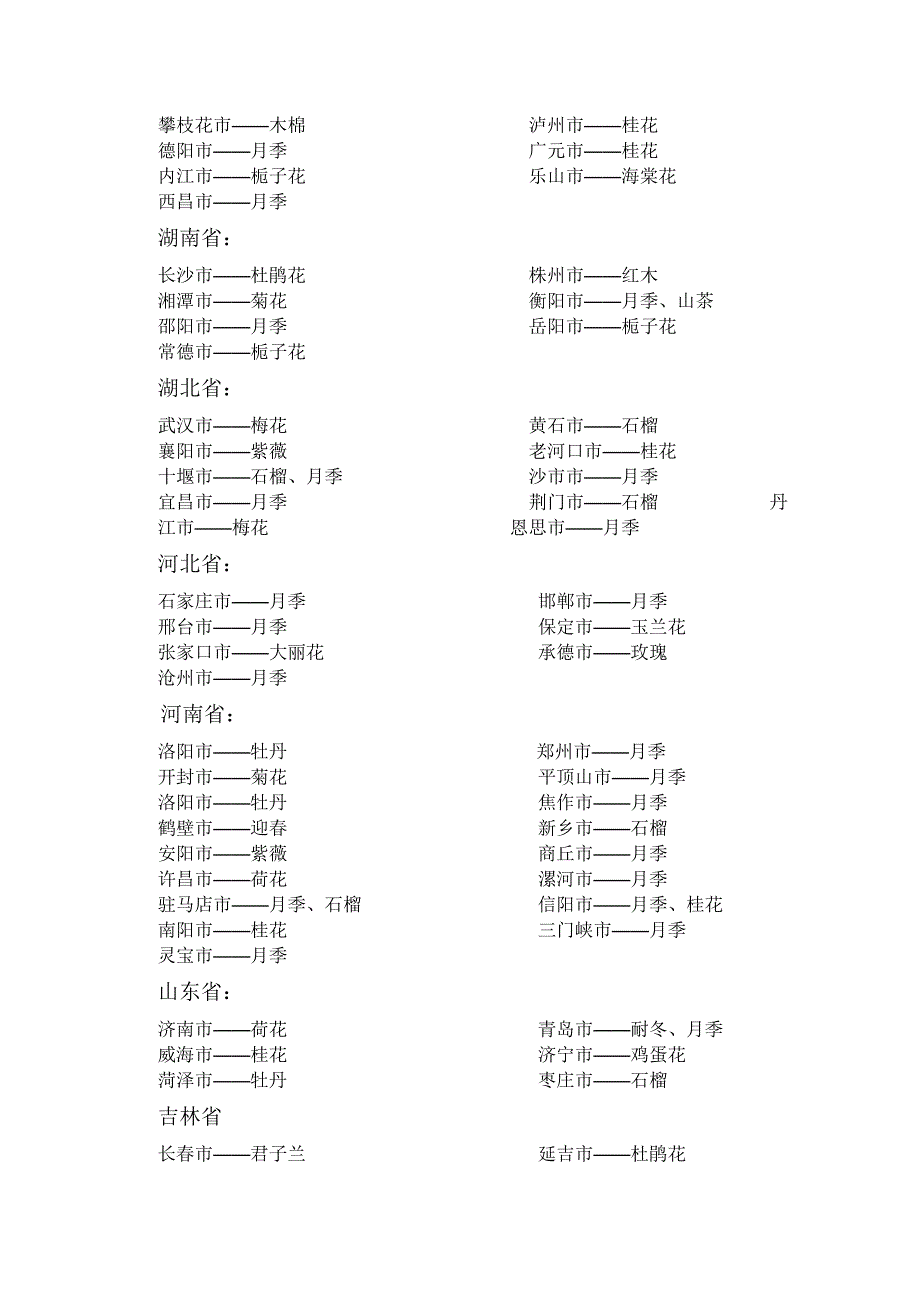 全国各省及市州花名_第3页