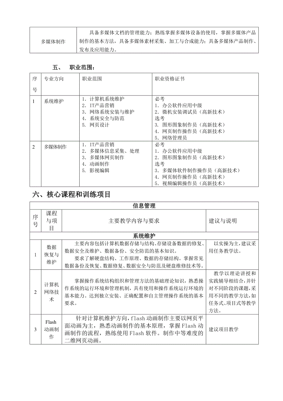 09级计算机及应用专业实施性教学计划_第2页