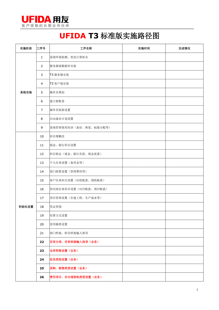 T3标准版一体化实施路径图_第1页