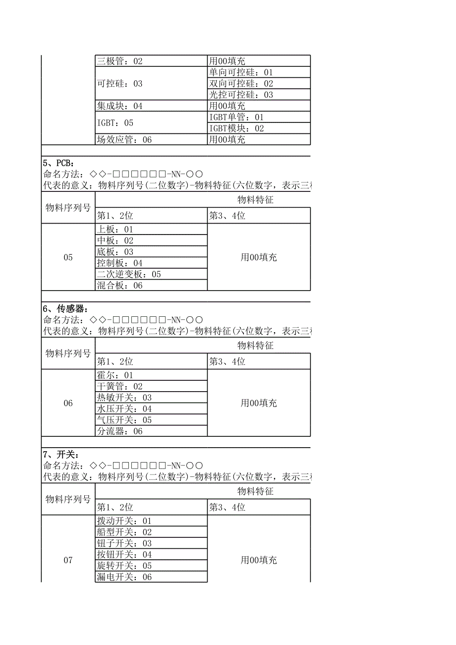 112的编号规则12-17A0(1)_第3页