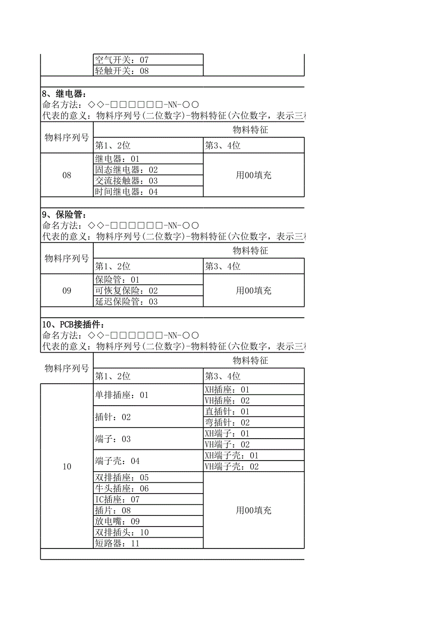 112的编号规则12-17A0(1)_第4页