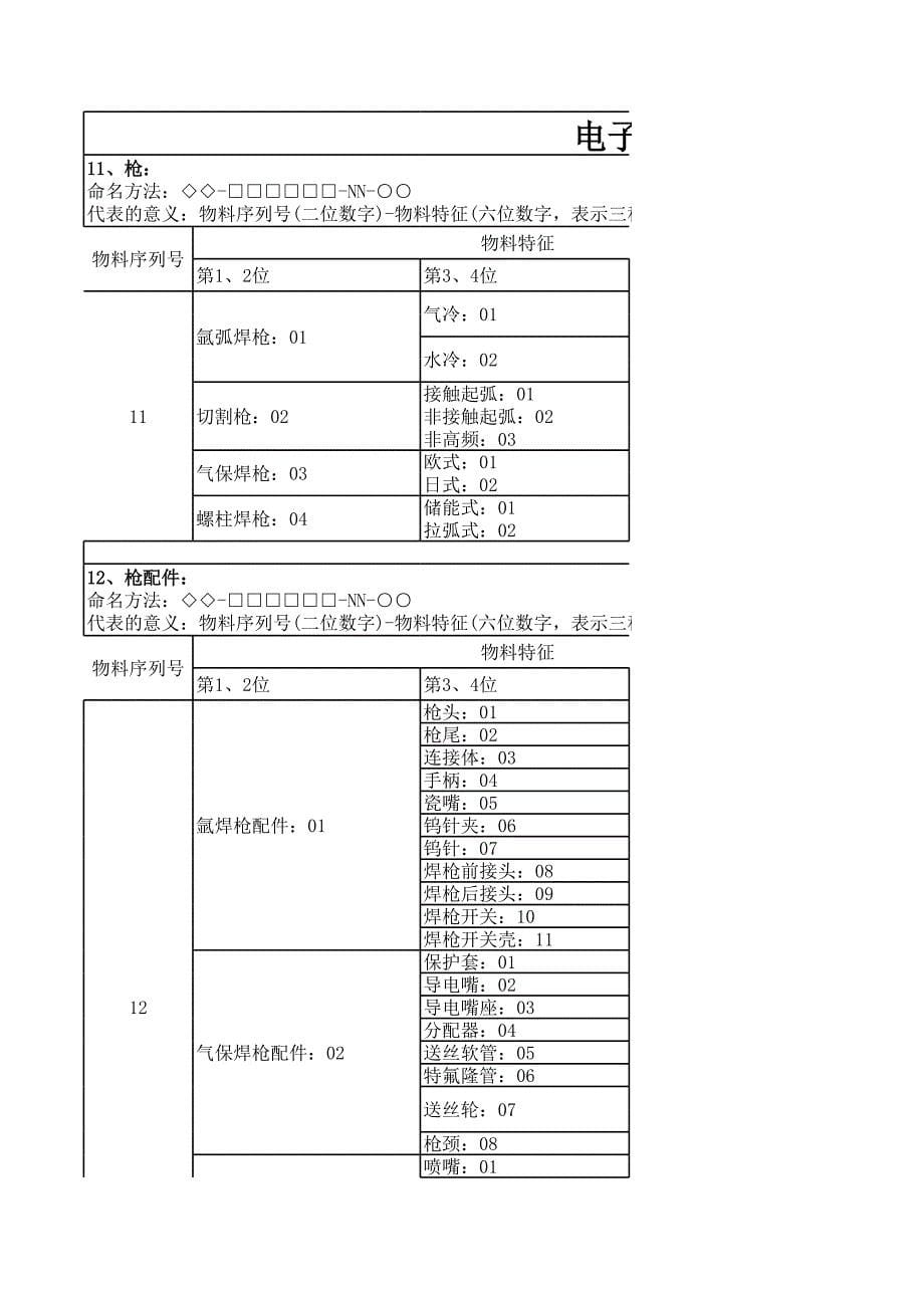 112的编号规则12-17A0(1)_第5页