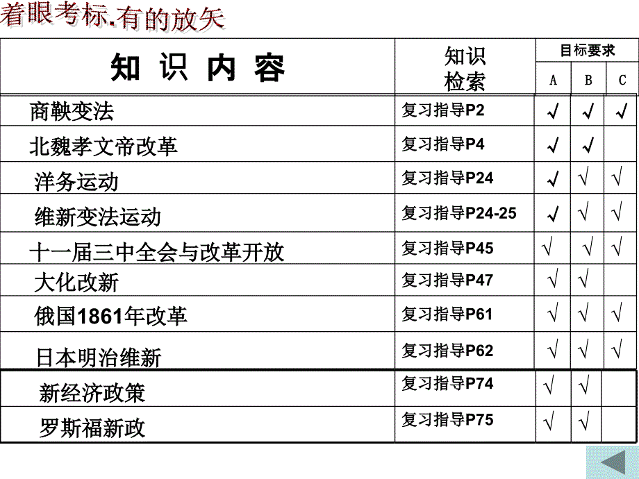 中考历史专题—：古今中外的改革_第2页