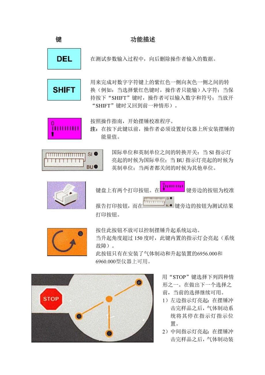 CEAST冲击测试仪中文操作手册_第5页