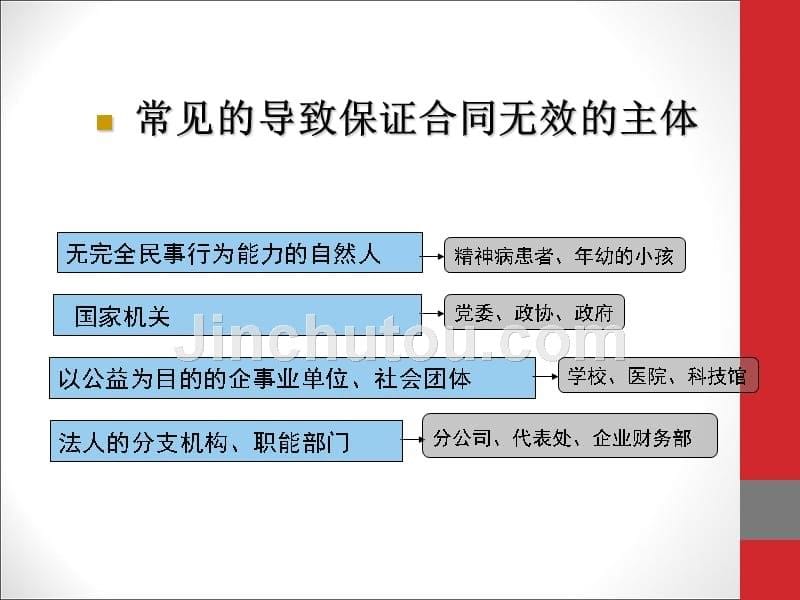 【模块11】融资担保实务问题的法律分析_第5页