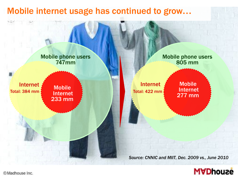 Mobile_Marketing市场深度研究培训资料_第3页