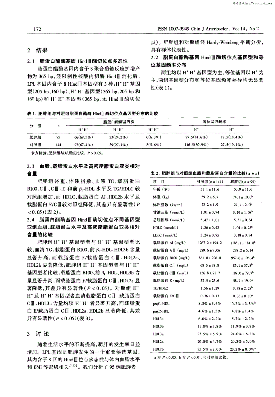 肥胖者高密度脂蛋白亚类组成与脂蛋白酯酶基因多态性的关系_第3页