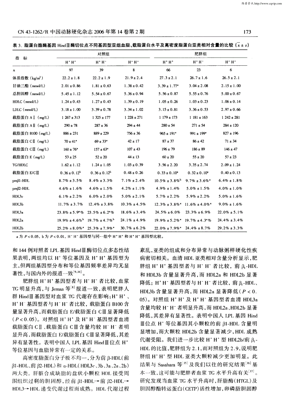 肥胖者高密度脂蛋白亚类组成与脂蛋白酯酶基因多态性的关系_第4页