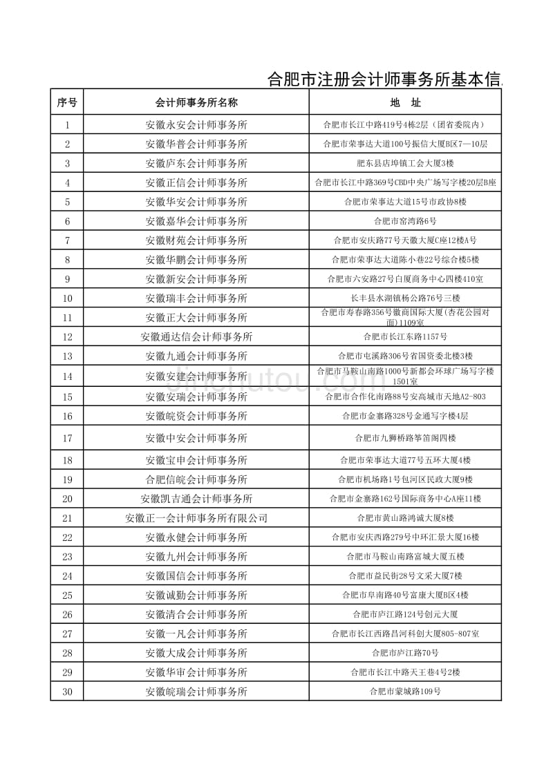 合肥市注册会计师事务所基本信息_第1页