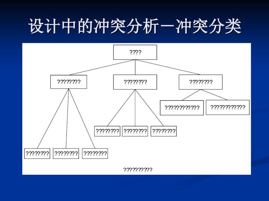 TRIZ（发明问题解决理论） 3 技术物理冲突解决原理-课程_第5页