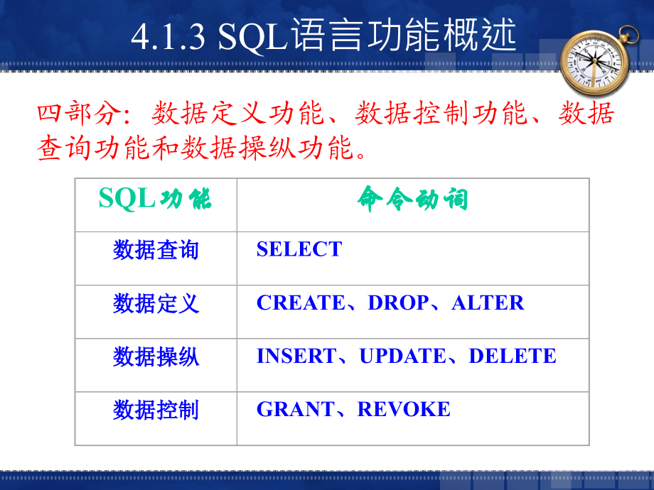 SQL数据库_创建表与完整性约束_第1页