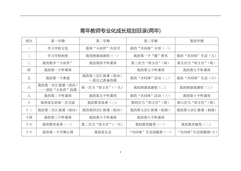 新华小学教师专业化成长规划手册_第2页