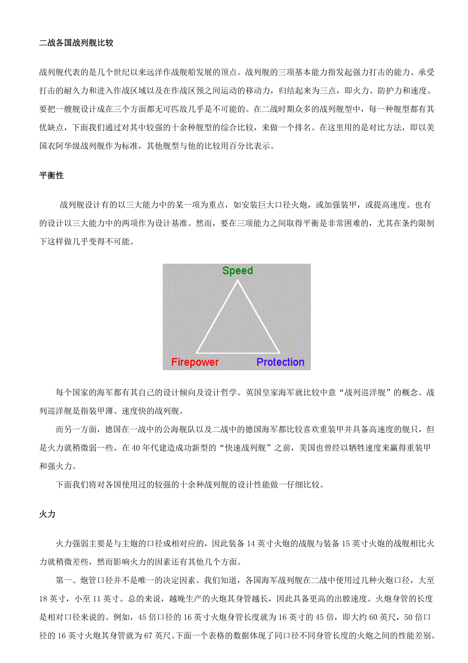 二战各国战列舰比较_第1页