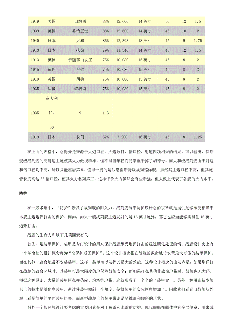 二战各国战列舰比较_第3页