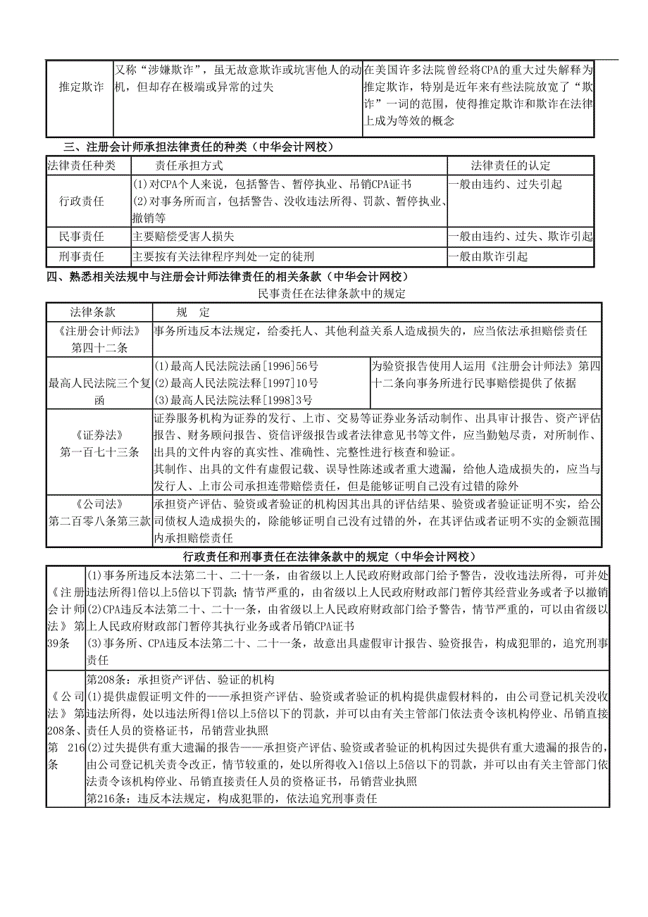 CPA审计超全笔记汇总_第4页