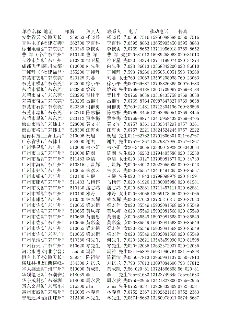 充电器生产销售企业名_第1页