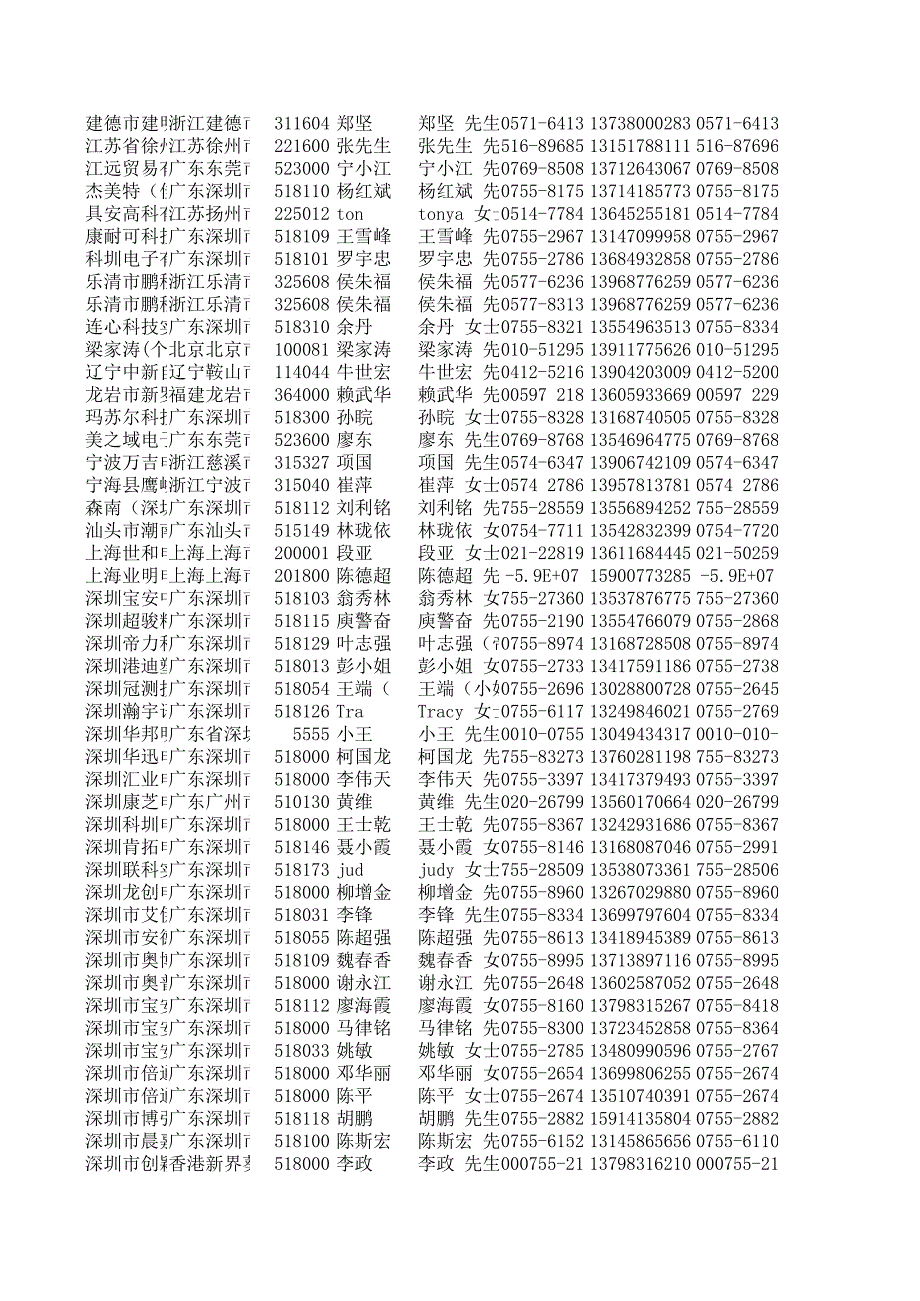 充电器生产销售企业名_第2页