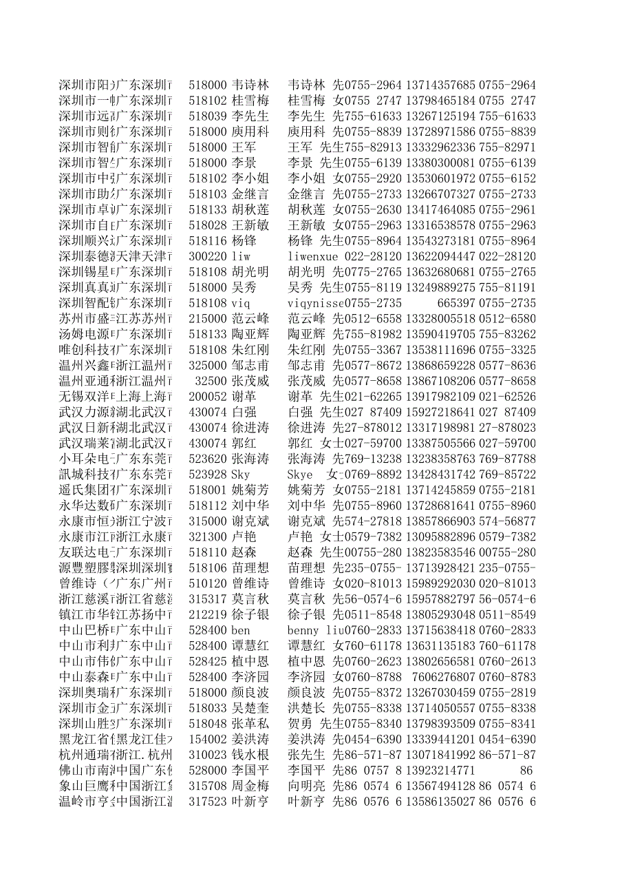 充电器生产销售企业名_第4页