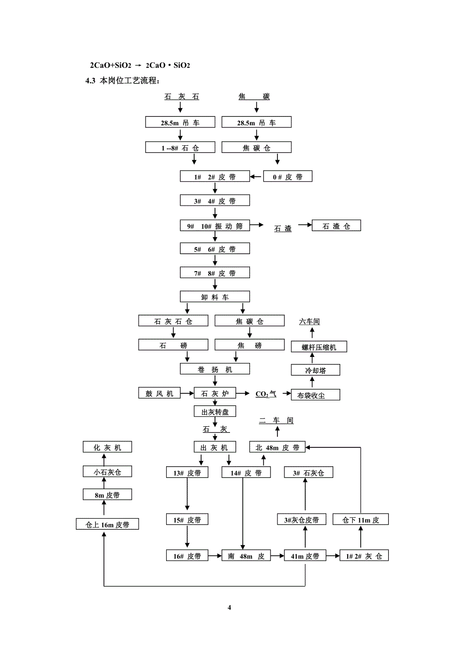 AO厂配料操作规程_第4页