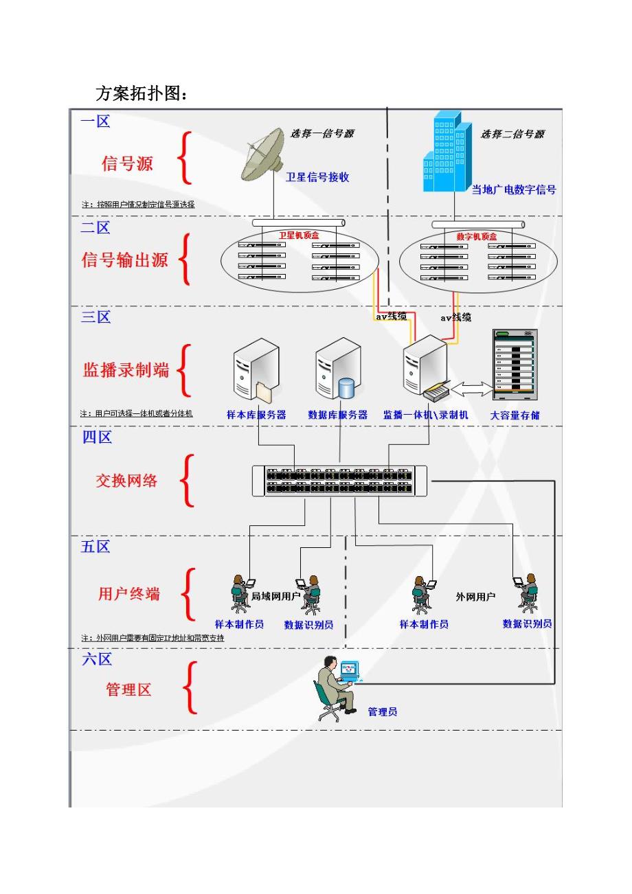 全自动广告监播系统(欧泰嘉)_第4页