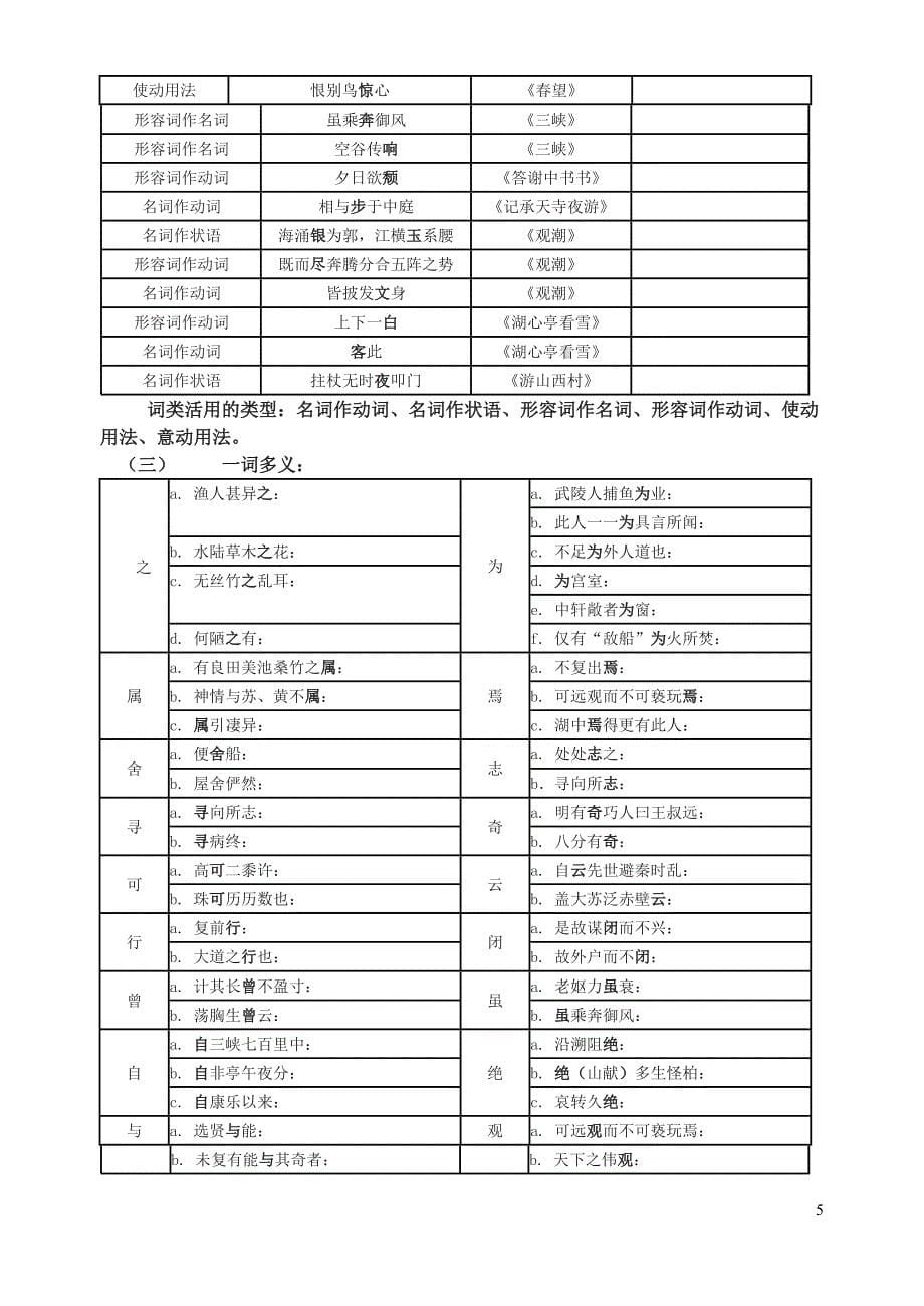 八年级上文言文知识归类_第5页