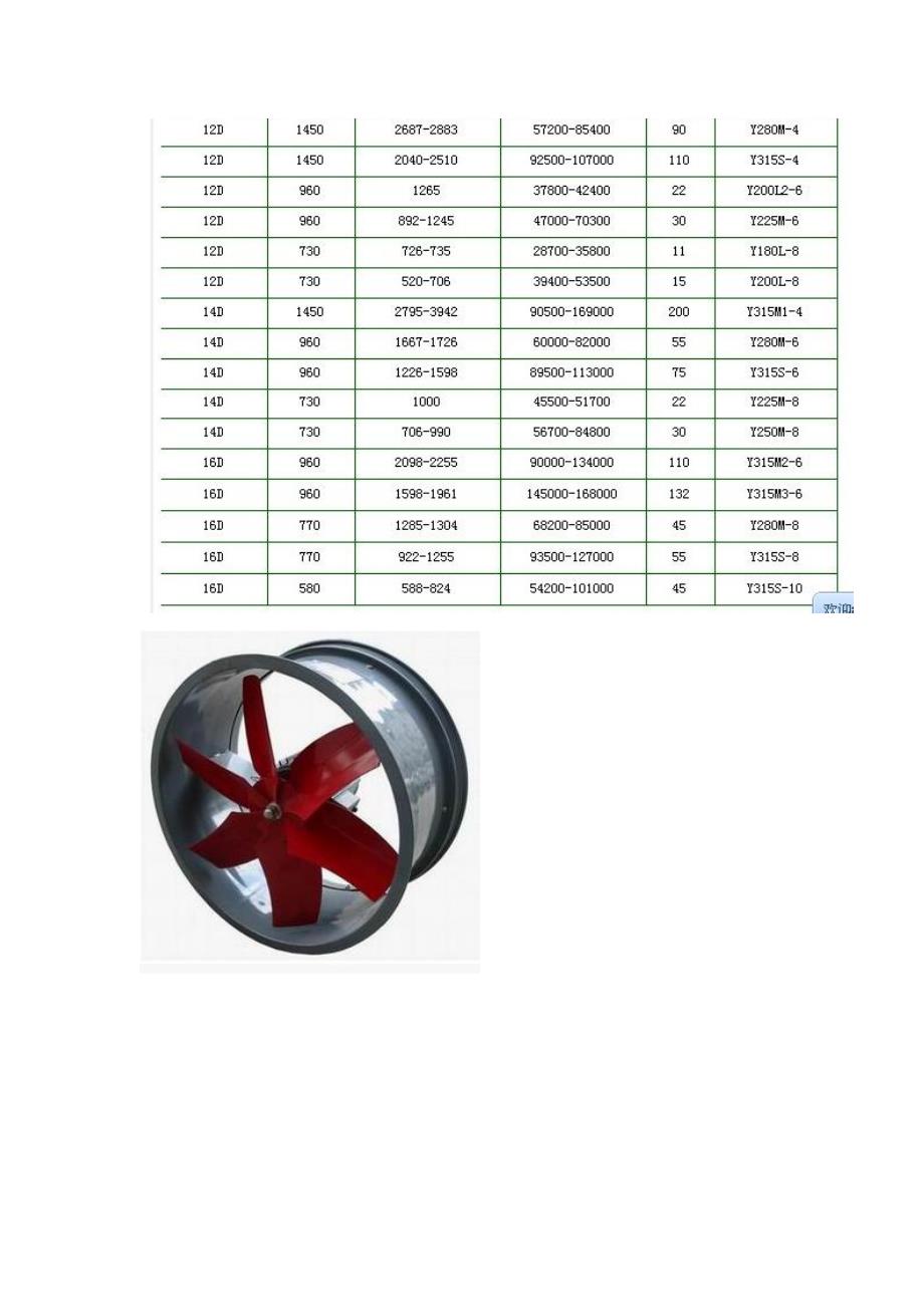 风机型号参数_第3页