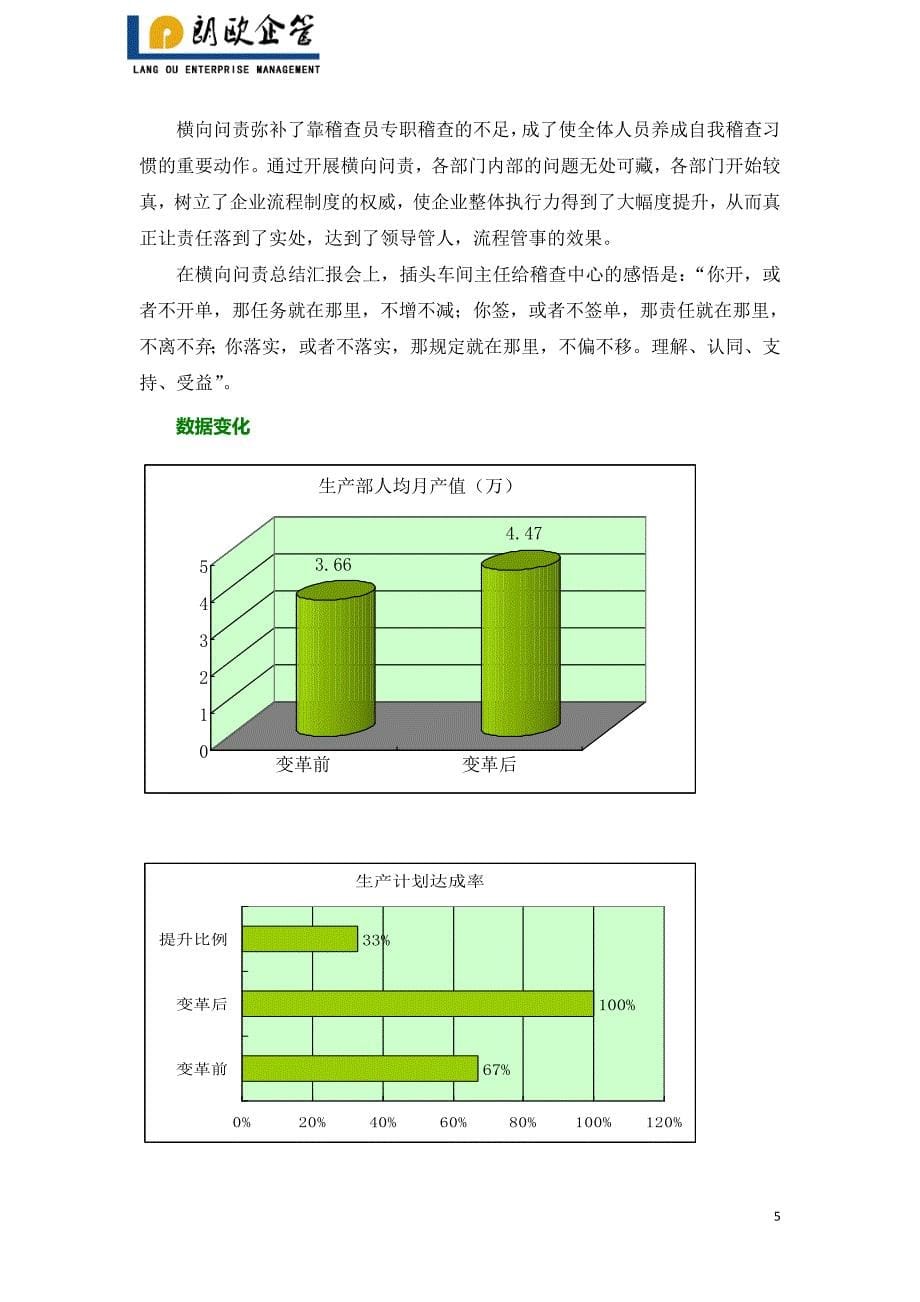 朗欧企业管理咨询案例：SC电子如何推行横向问责_第5页