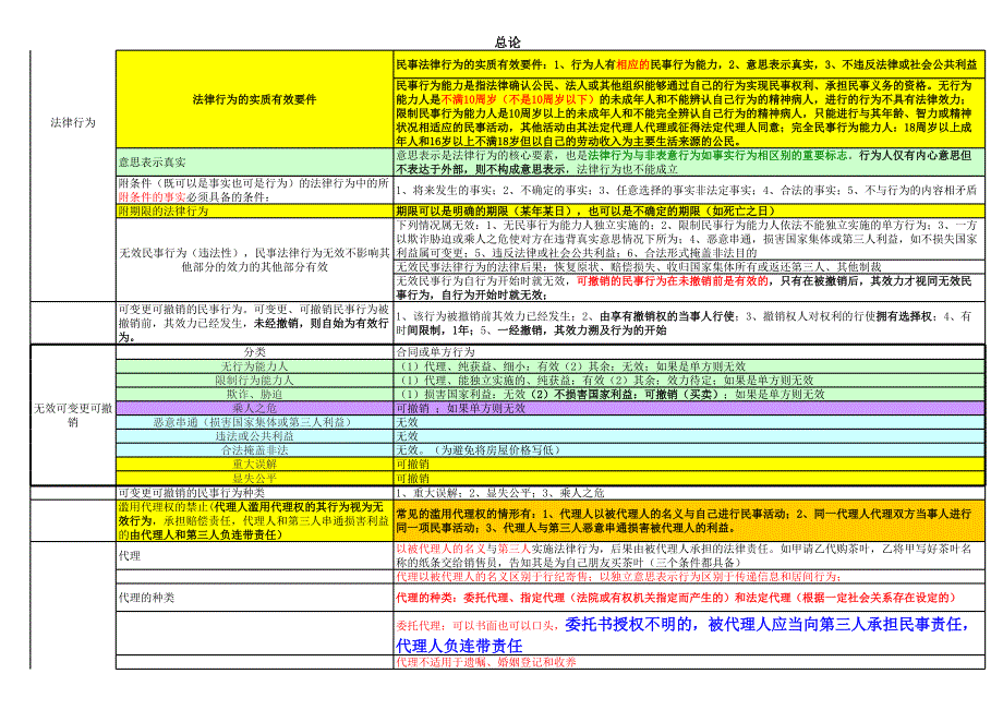 14中级经济法资料_第2页