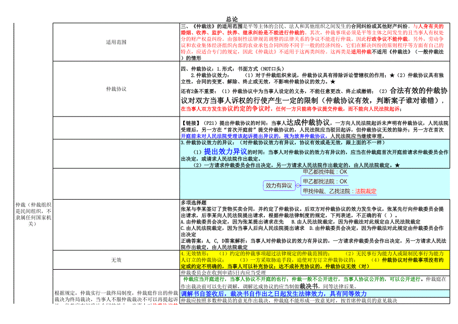 14中级经济法资料_第4页