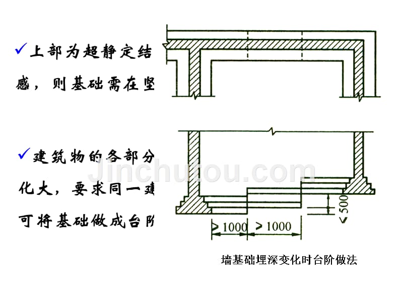 2.2 基础埋深_第3页