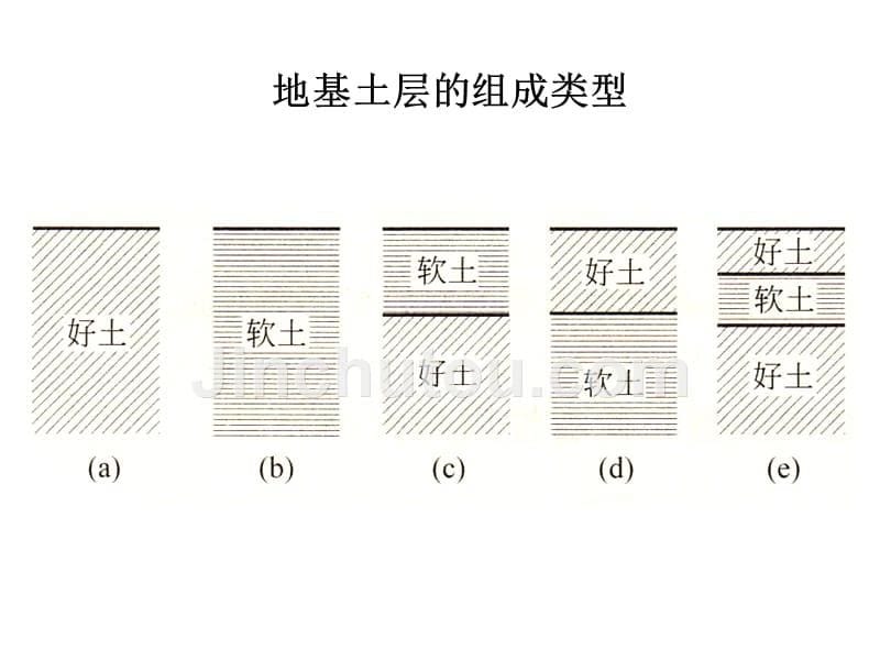 2.2 基础埋深_第5页