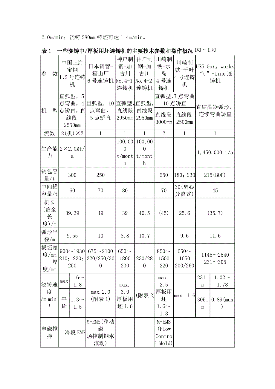 钢铁浇注中／厚板坯高速连铸机_第3页