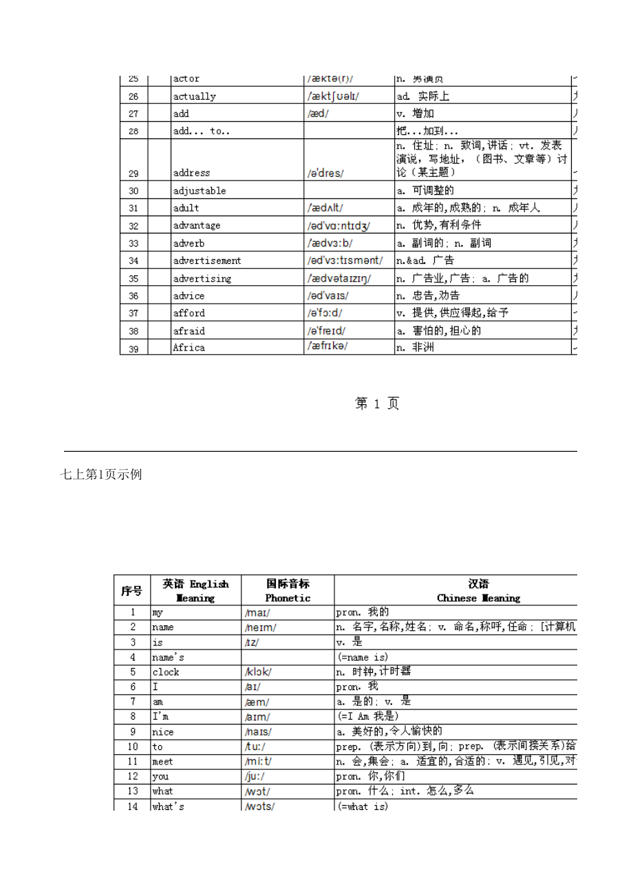 人教新目标go for it 七-九年级课后单词词组大全（整理版） _第3页