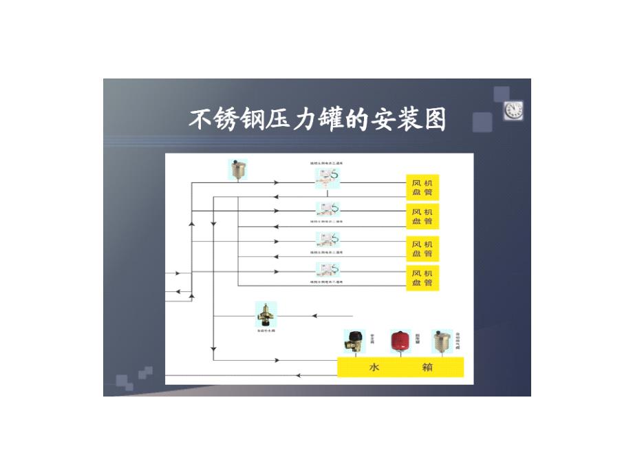 16不锈钢压力罐的安装图_第1页