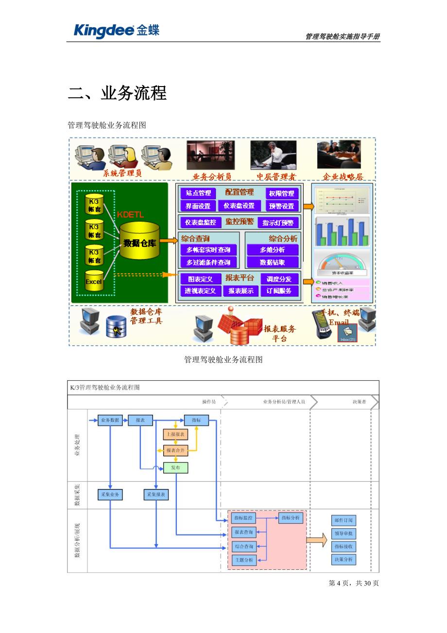 K3管理驾驶舱实施指导手册_第4页