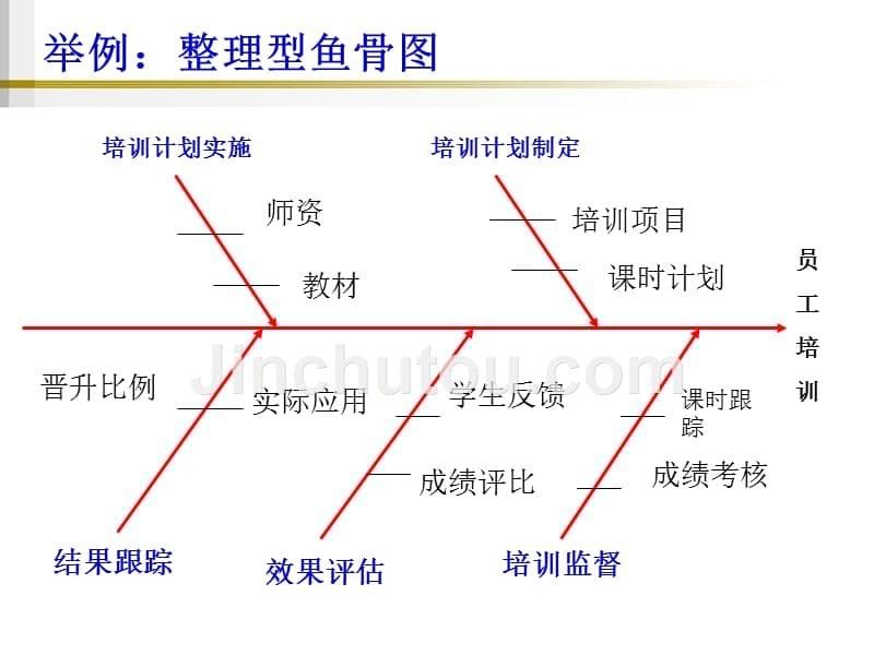 【2017年整理】鱼骨图分析法实例_第5页