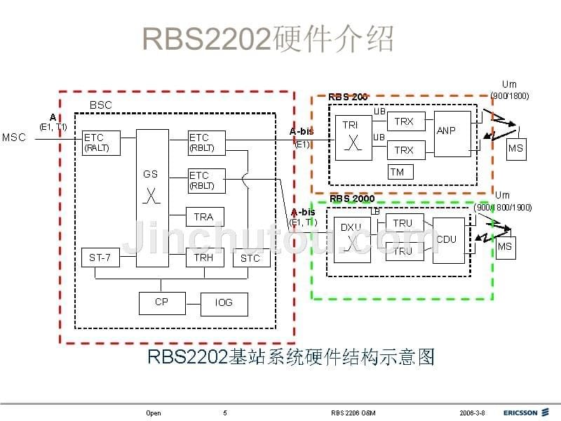 RBS2202硬件介绍和硬件连接_第5页