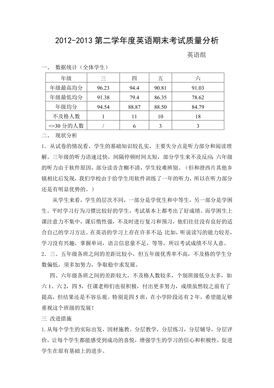 2012-2013第二学年度英语期末考试质量分析_第1页