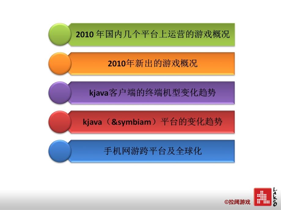 2010网络游戏市场变化_第2页