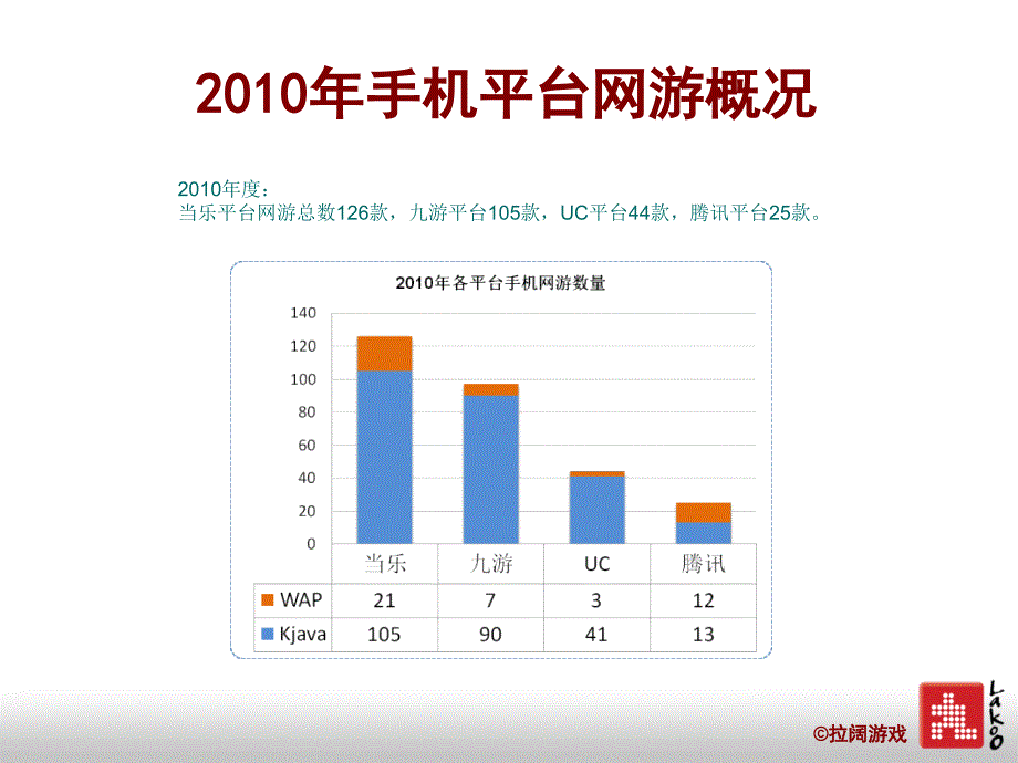 2010网络游戏市场变化_第3页