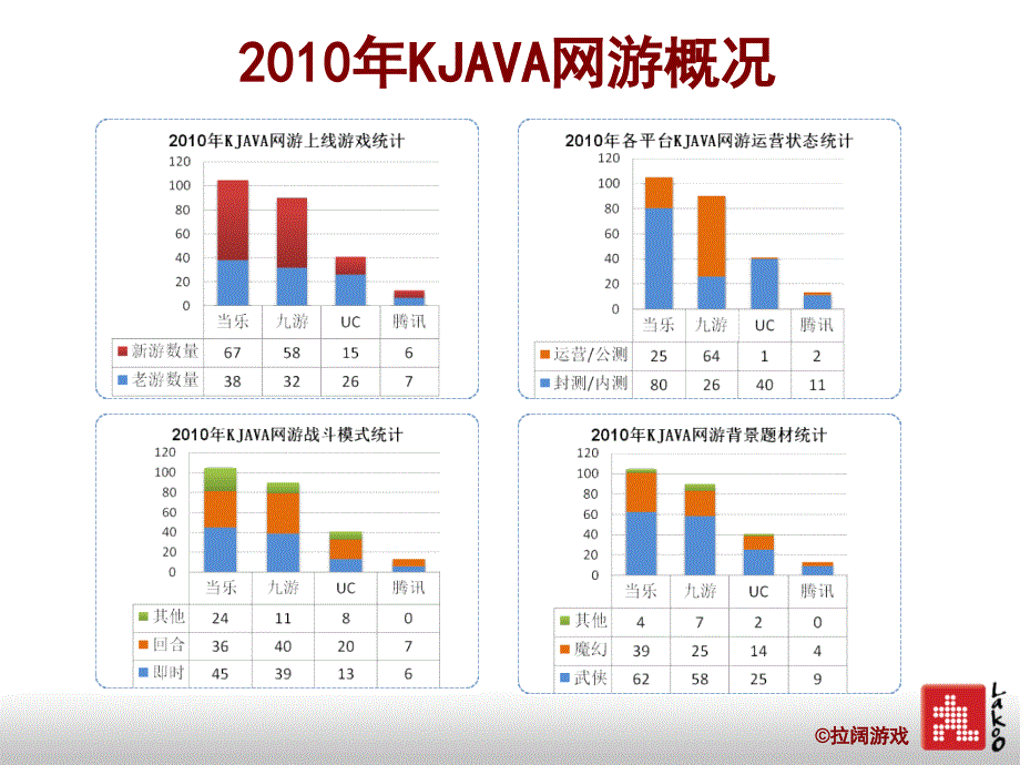 2010网络游戏市场变化_第4页