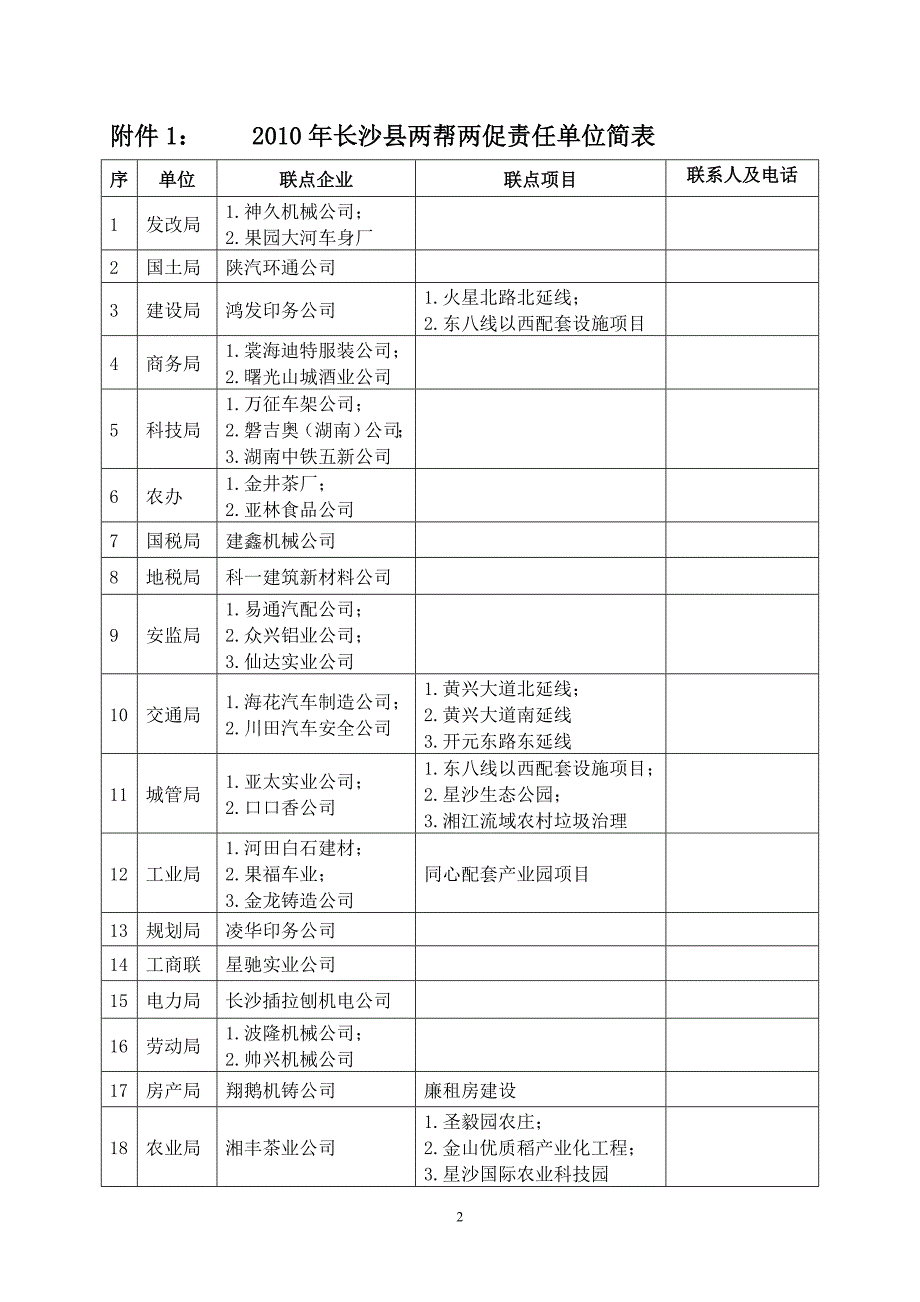 1号关于报送两帮两促项目企业问题调查月报表的函_第2页