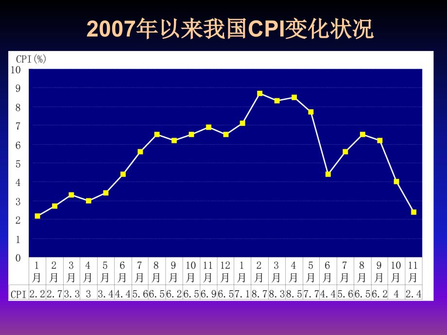 ch01导论09_第1页