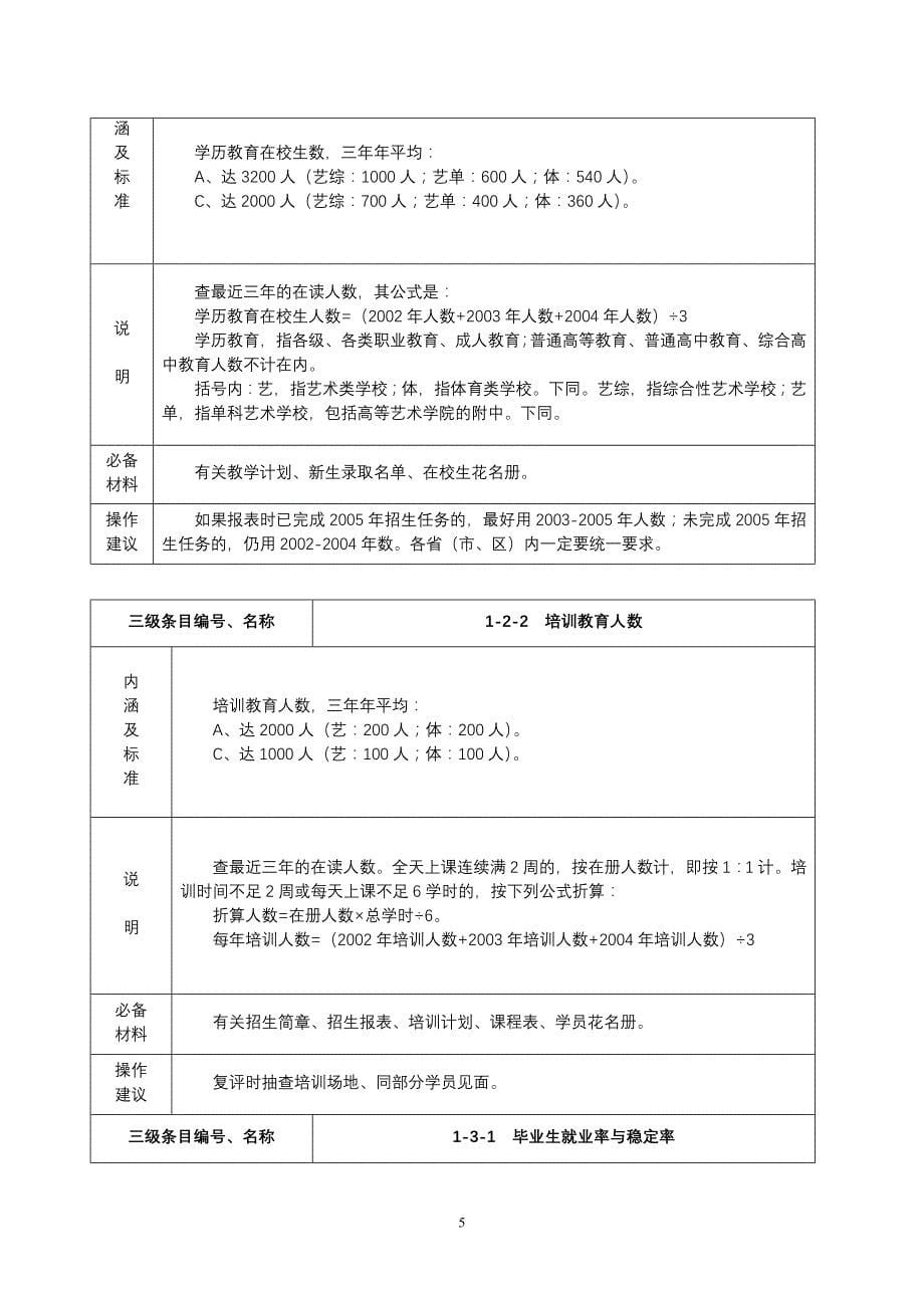 国家级重点中等职业学校评估指标体系_第5页