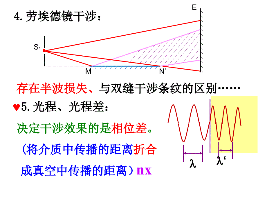 16光学2(2010)_第4页