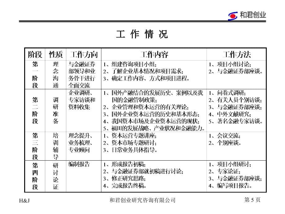 和君创业研究咨询有限公司_第5页