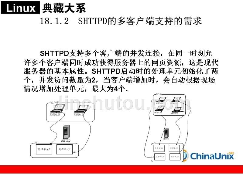 一个简单的Web服务器的例子SHTTPD_第5页