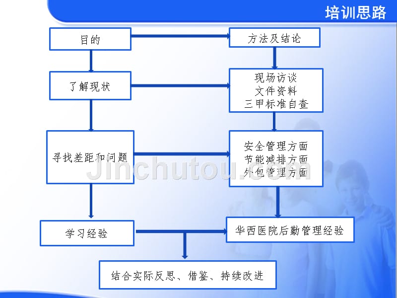 一医院后勤管理修改2016.0526_第2页