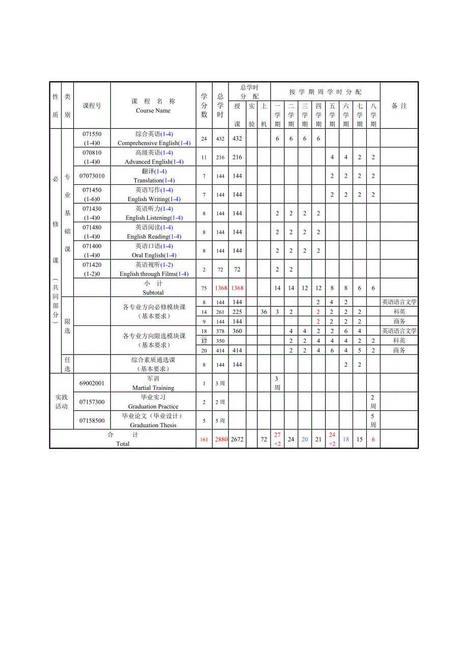 English专业教学计划_第4页