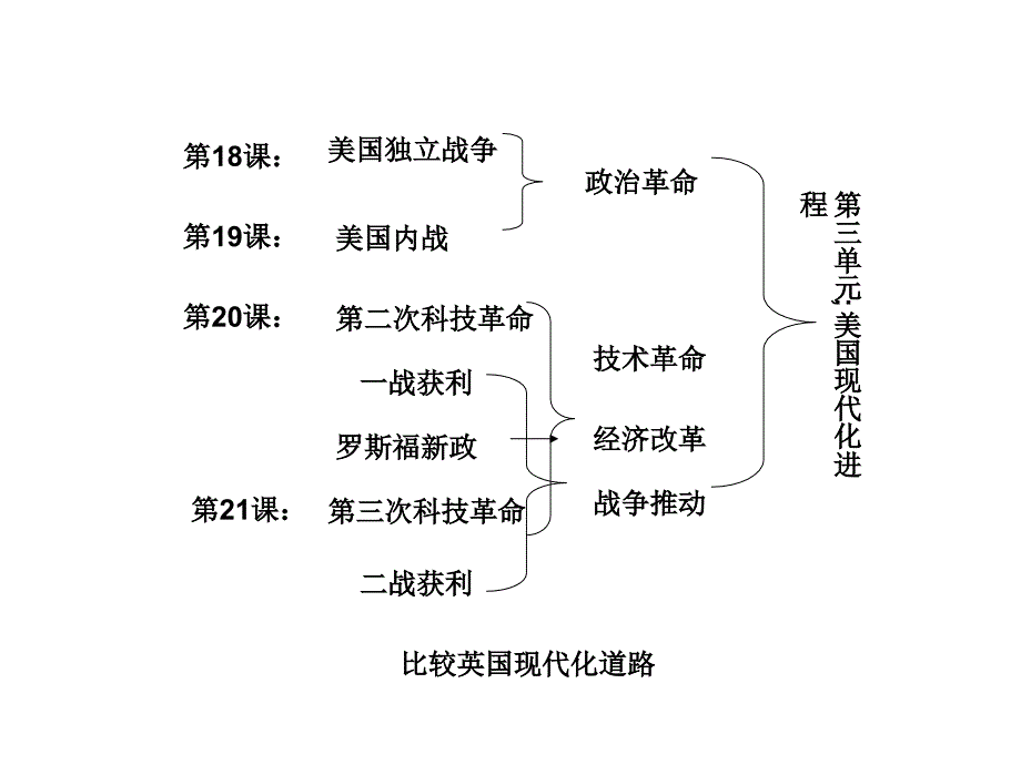 第14课：美国的扩张和强盛_第1页